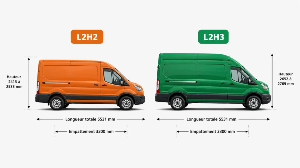 Taille fourgon L2H2 et fourgon L2H3 pour aménagement